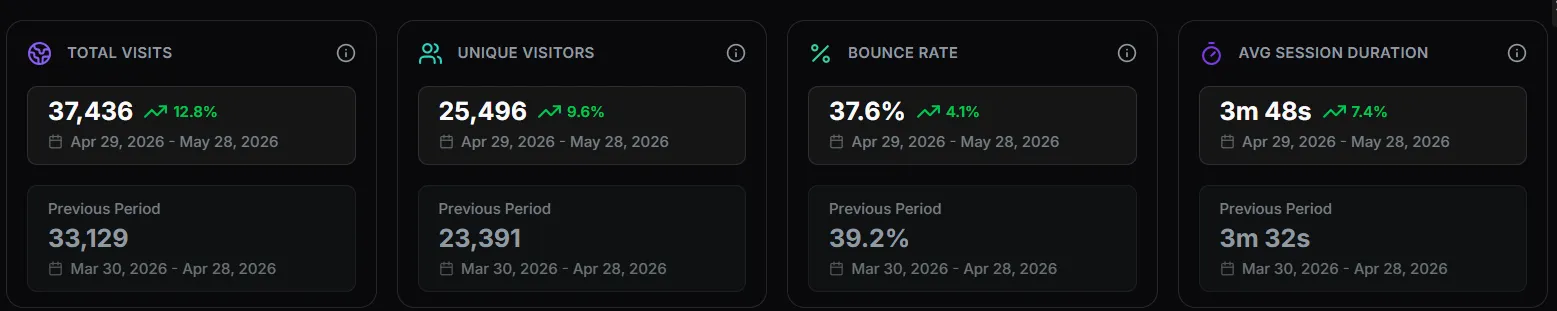 The dashboard inside a workspace in Litlyx